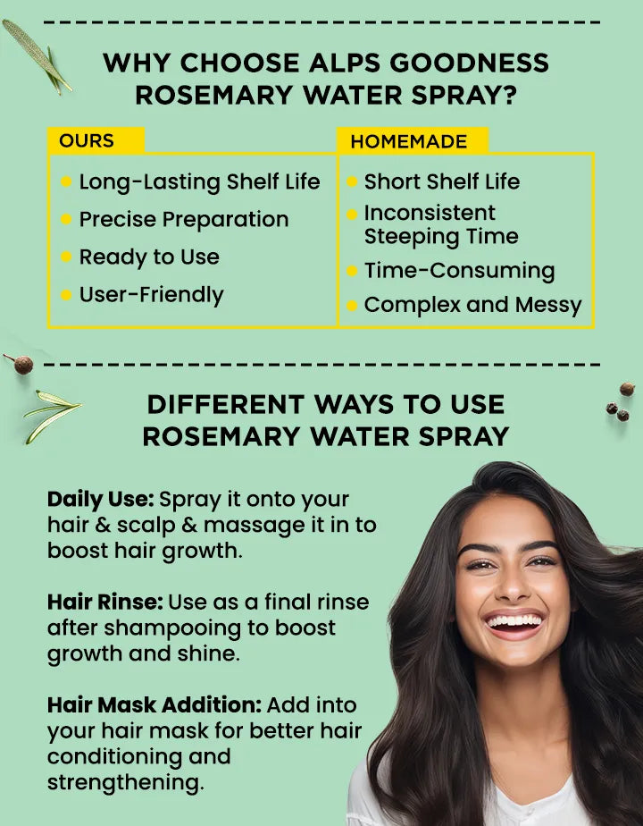 🌿 Rosemary Water Hair Spray for Regrowth | Buy 1 Get 3 (Pack of 3 and 6)