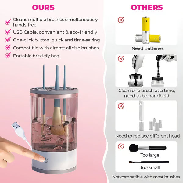 Electric Make Up Brush Cleaner – USB Rechargeable Automatic Deep Cleaning Device